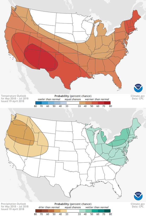 For much of the U.S, odds are tilted toward well above average warmth in May-July 2018