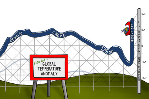 Climate roller coaster cartoon