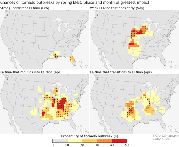 Could ENSO flavors help scientists predict regional tornado outbreaks in the U.S.?